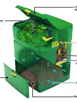 Aeroplus 6000 3-Stage Compost Bin -Gardeners Supply Company 8590594 001V tif